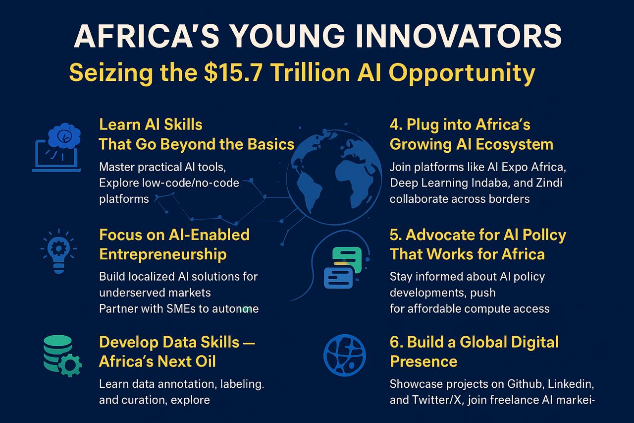 Africa’s Young Innovators: Seizing the $15.7 Trillion AI Opportunity
