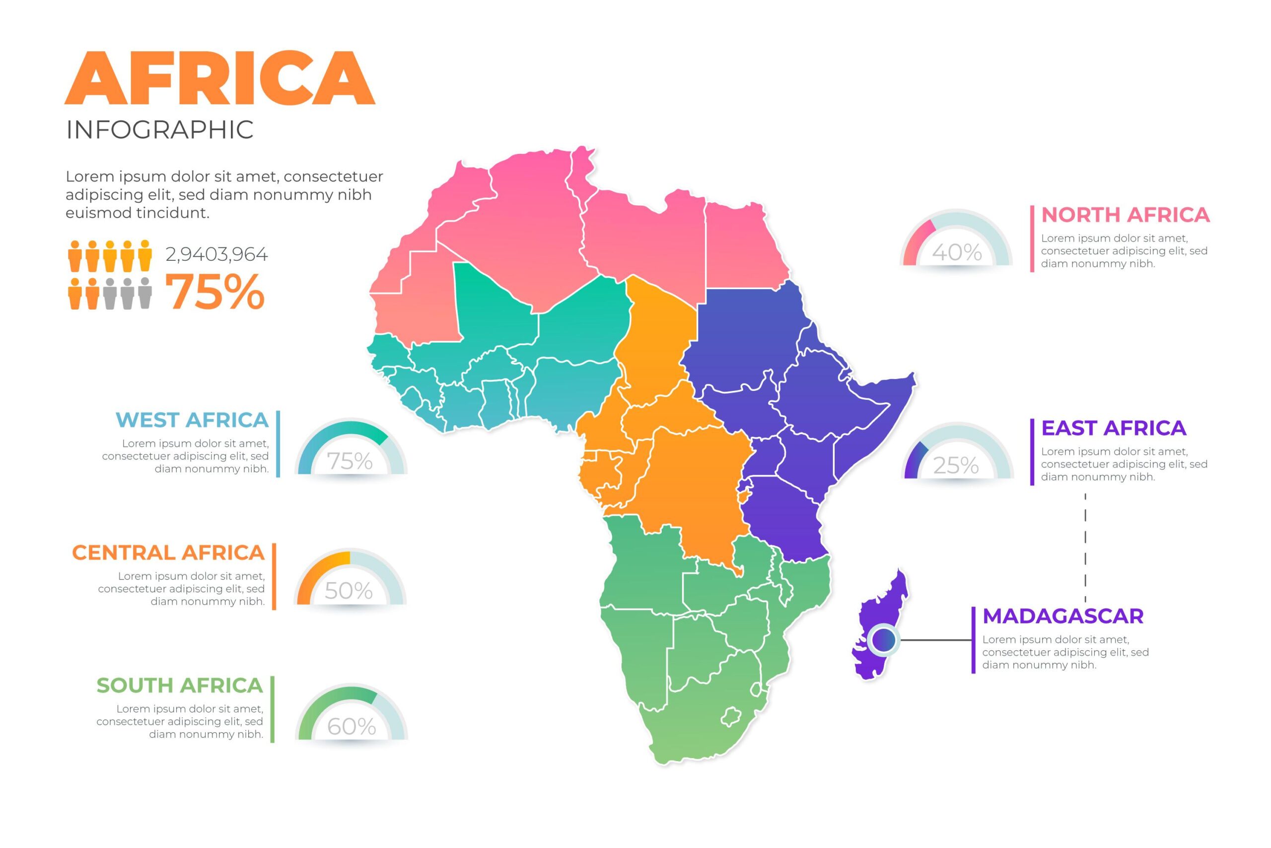 Africa’s AI Revolution: A $50 Billion Industry on the Horizon