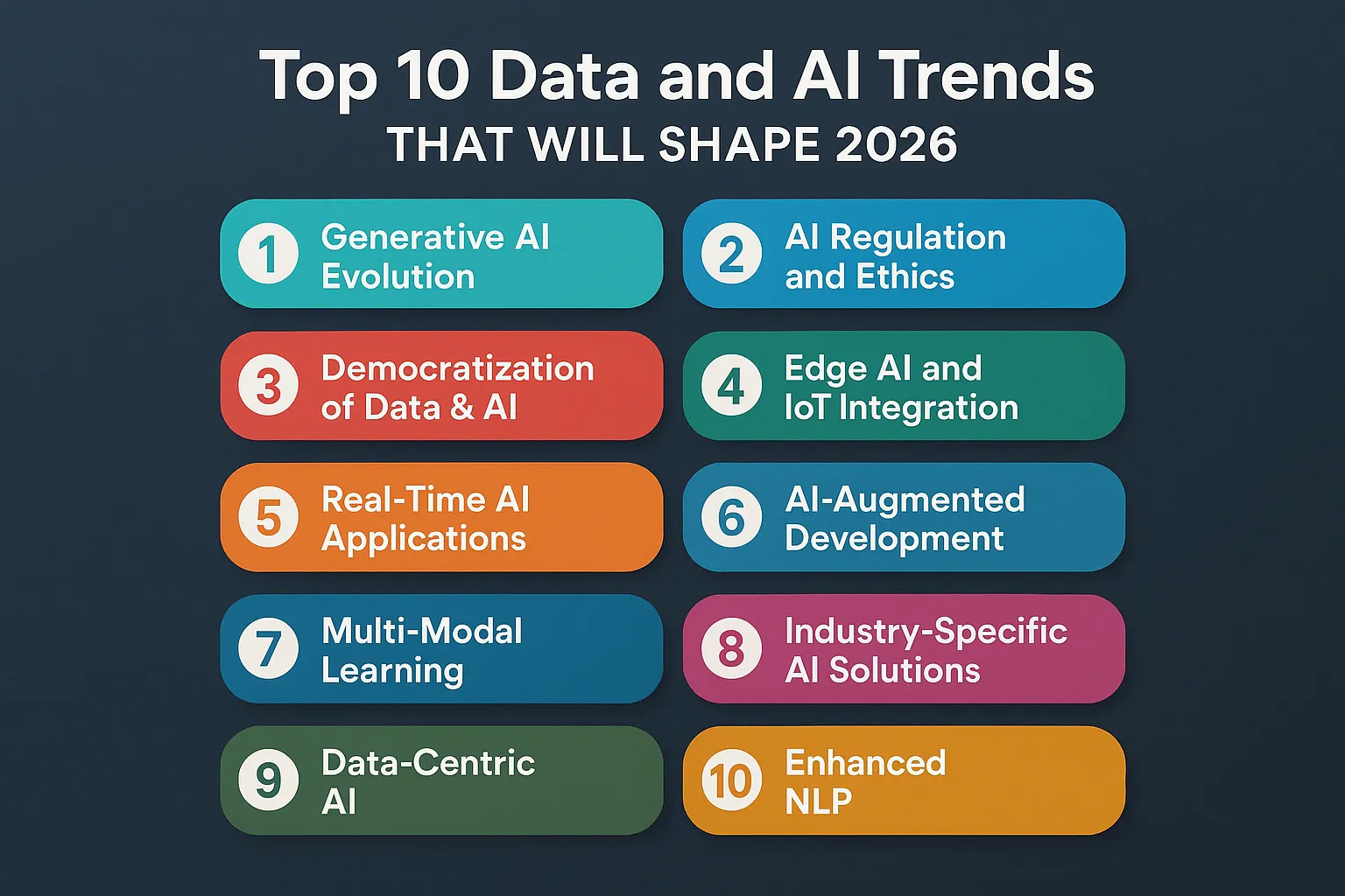 Top 10 Data and AI Trends That Will Shape 2026